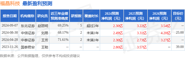 华鑫证券：给予福晶科技买入评级