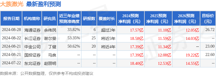 大族激光：9月12日接受机构调研，南方基金参与