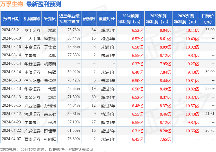 开源证券：给予万孚生物买入评级