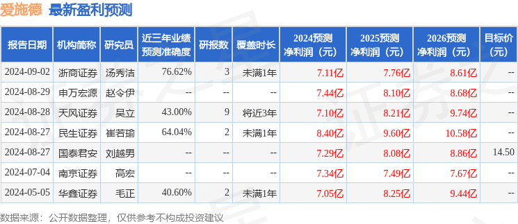 华鑫证券：给予爱施德买入评级