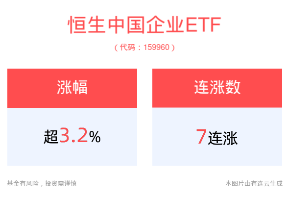 恒生指数涨超4%逼近19000点关口，招商银行大涨11%，恒生中国企业ETF(159960)冲击7连涨