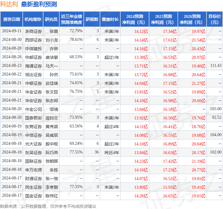 科达利：9月24日进行路演，投资者参与