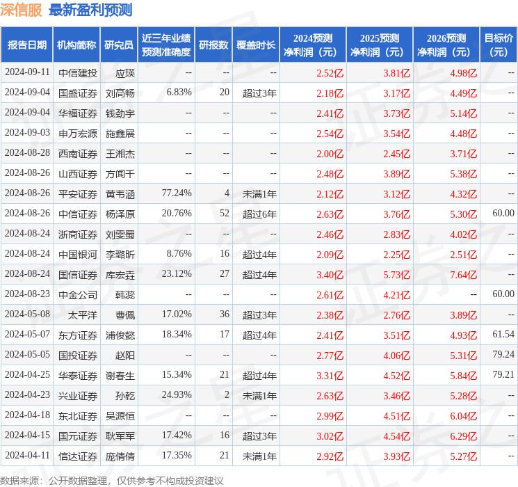 天风证券：给予深信服买入评级