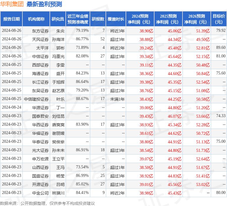 华利集团：银华基金、华泰证券等多家机构于9月24日调研我司