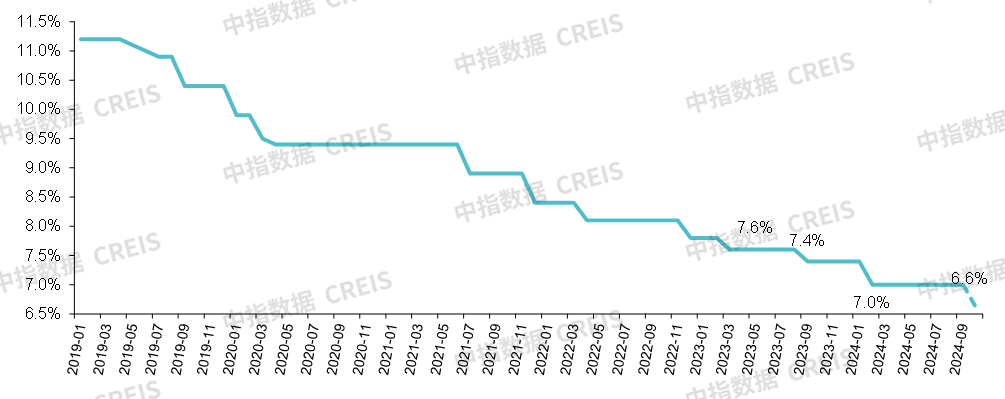 重磅！央行多项利好政策落地，将带来哪些影响？