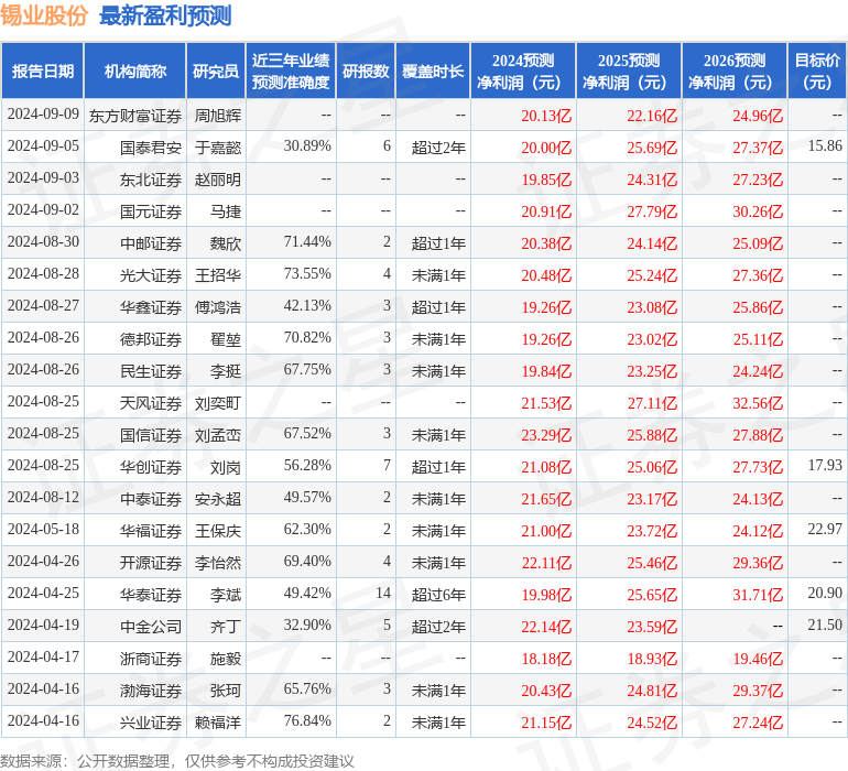 平安证券：给予锡业股份增持评级