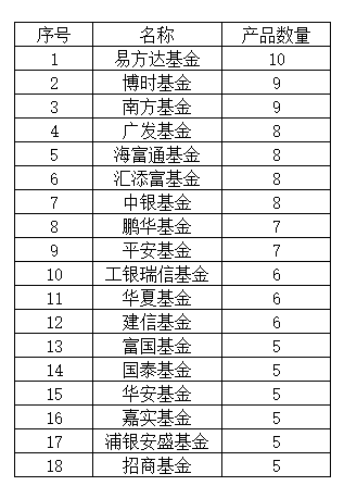 【金融界·慧眼识基金】投资者为何青睐债券ETF？