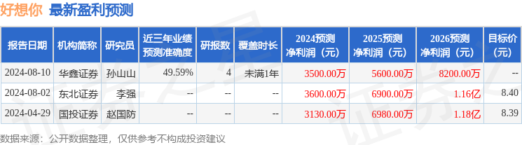 中原证券：给予好想你持有评级