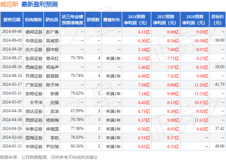 开源证券：给予威迈斯买入评级