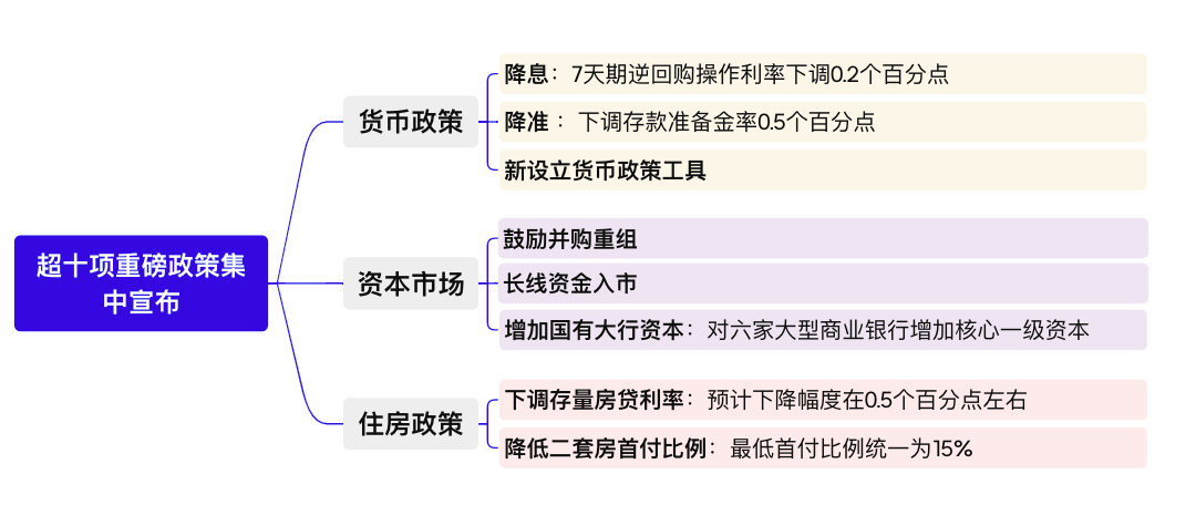 牛回前兆？国新会重磅政策的催化会持续多久