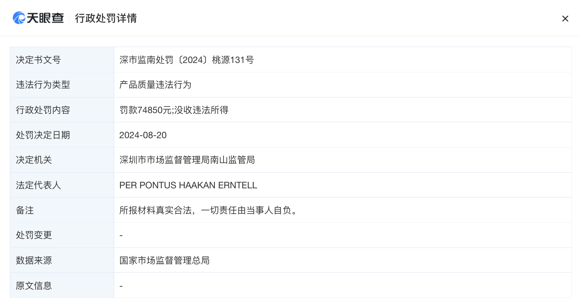 宜家深圳销售不合格家具被罚74850元，警钟敲响家居质量安全