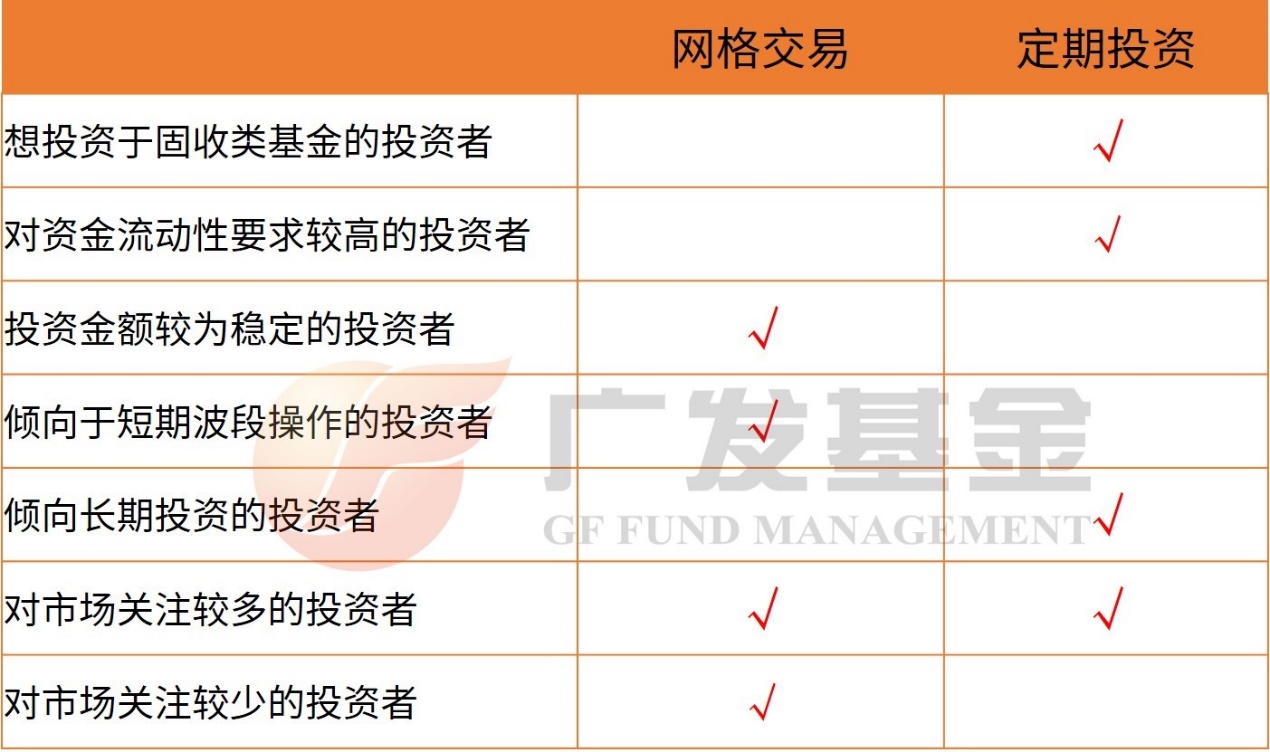 从0开始学网格交易丨网格交易和定投策略，怎么选择更优？