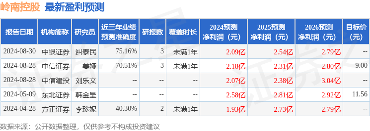 东吴证券：给予岭南控股增持评级