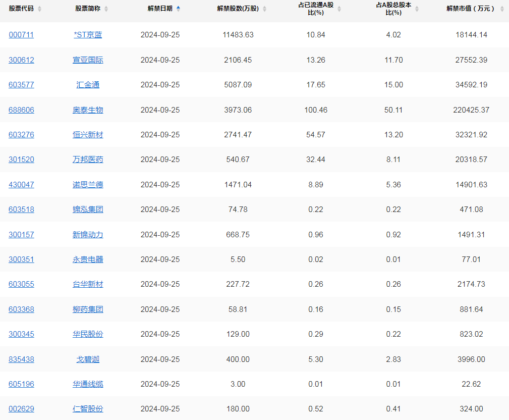 A股头条：中共中央、国务院：提高劳动报酬在初次分配中的比重；上海发放5亿元服务消费券，面向餐饮、住宿、电影、体育等四个领域