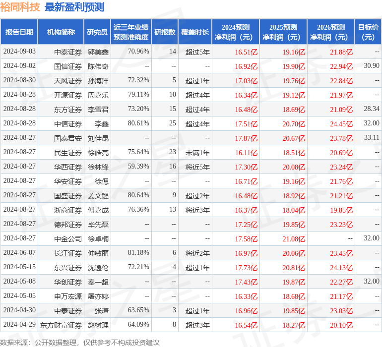 华福证券：给予裕同科技买入评级