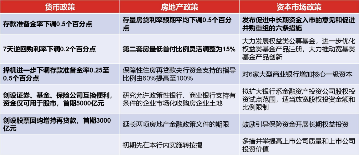 热点速递-重磅政策释放呵护，持续关注红利投资机会