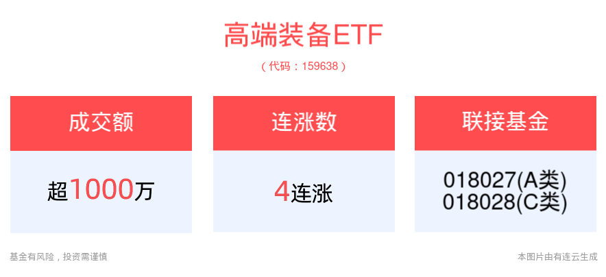 政策推动低空经济发展提速，高端装备ETF(159638)冲击4连涨