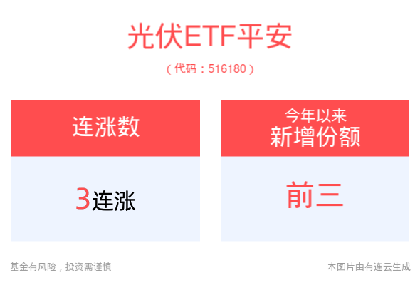 重要部署事关光伏产业！光伏ETF平安(516180)盘中探底回升涨近1%，冲击3连涨