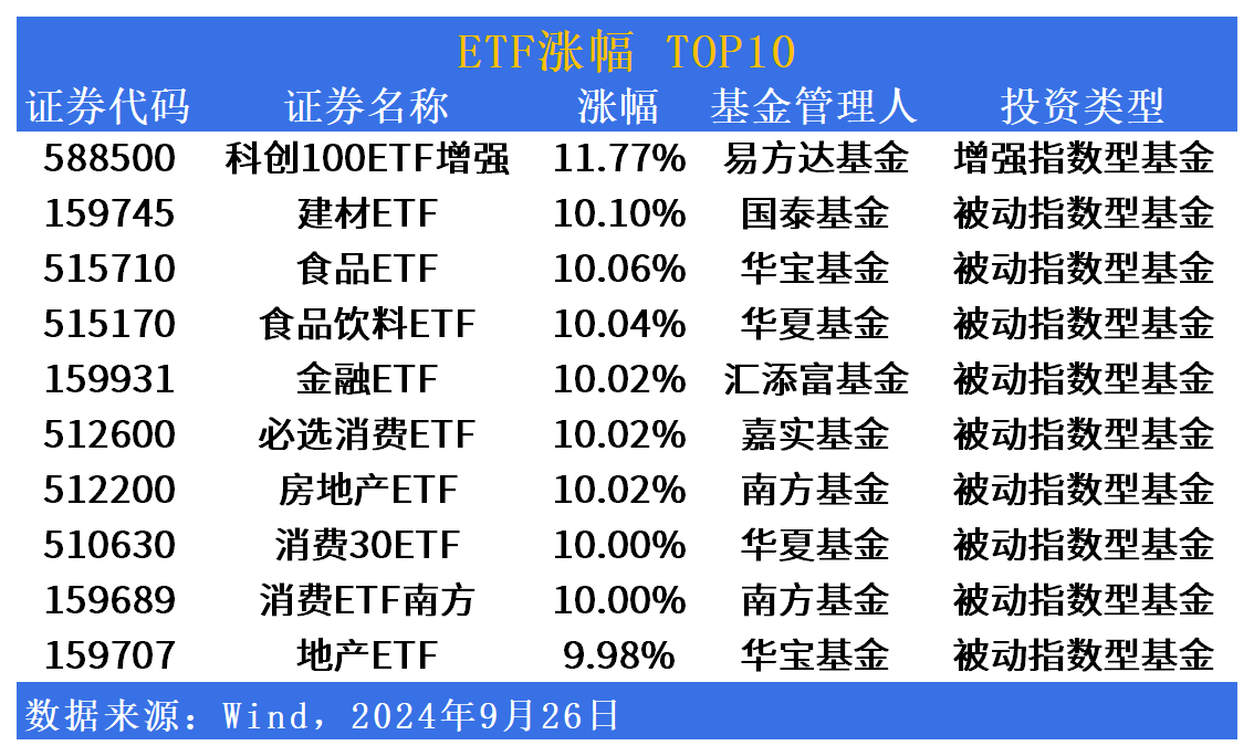 ETF市场日报 | ETF掀起涨停潮？港股相关ETF交投活跃