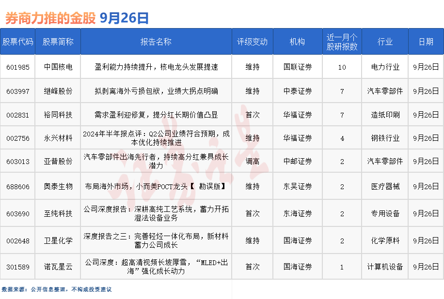 券商今日金股：10份研报力推一股（名单）