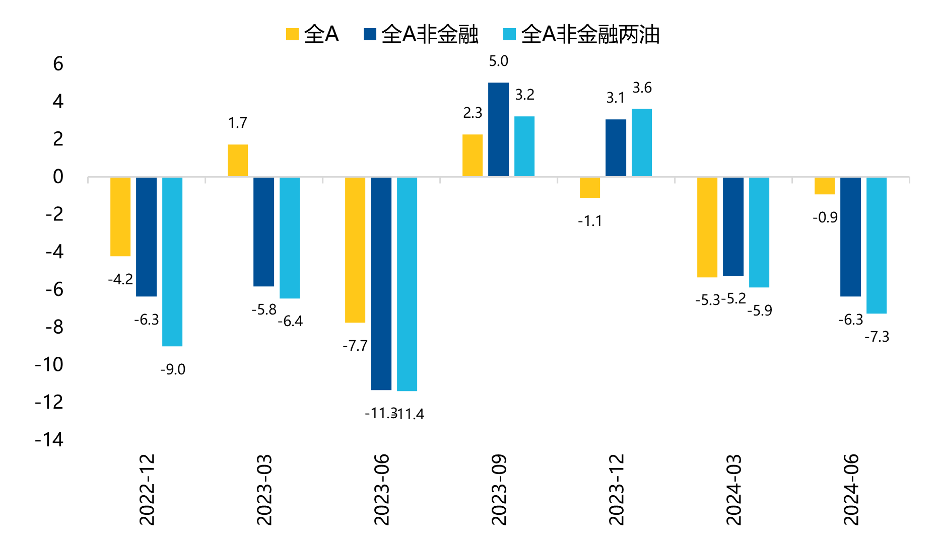 A股半年报出炉，市场传递出哪些关键投资信号？