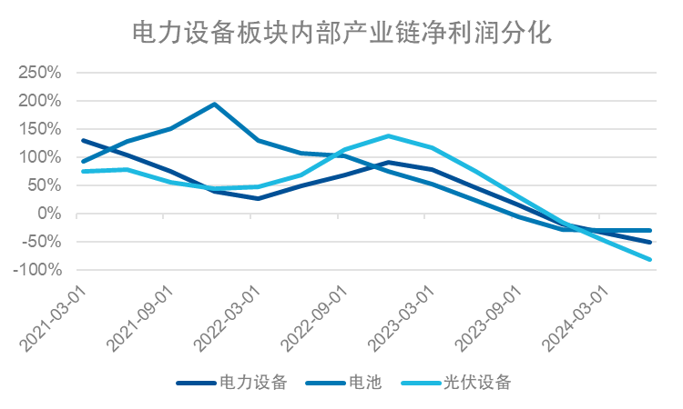 从中报看创业板：财务数据背后透露了哪些信息？