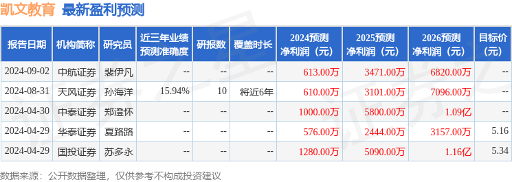 中航证券：给予凯文教育买入评级