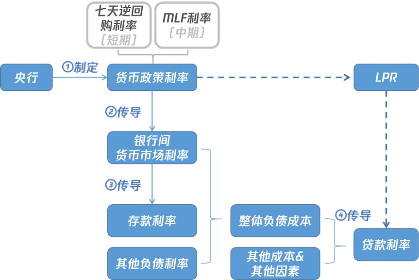 高层重磅发布会说了什么？一文梳理会议要点