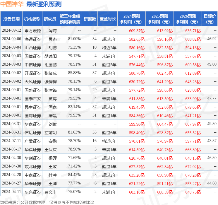 群益证券：给予中国神华持有评级，目标价位46.0元