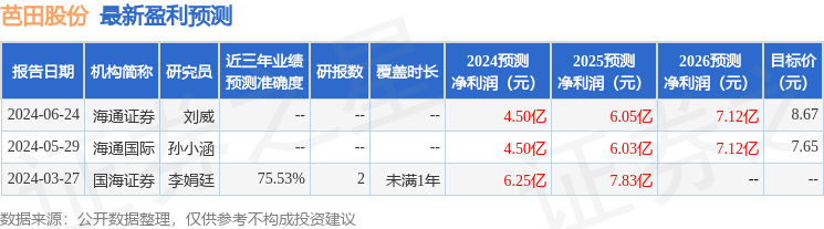 华龙证券：给予芭田股份买入评级