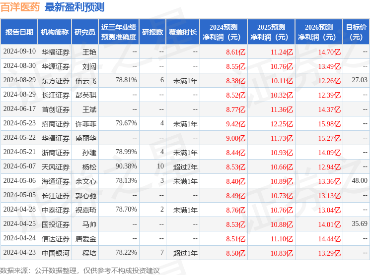 开源证券：给予百洋医药买入评级