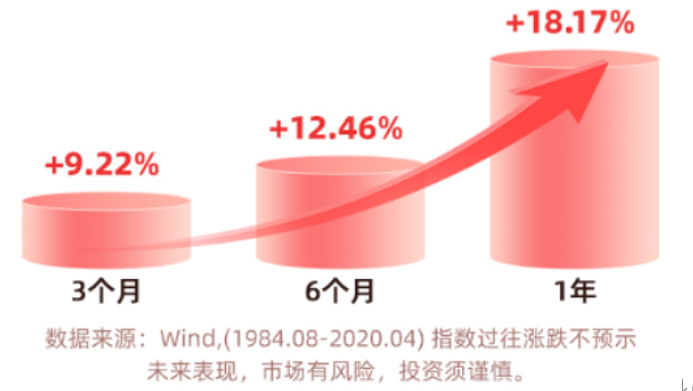 天天8个点谁能顶得住，香港消费还能冲多远？