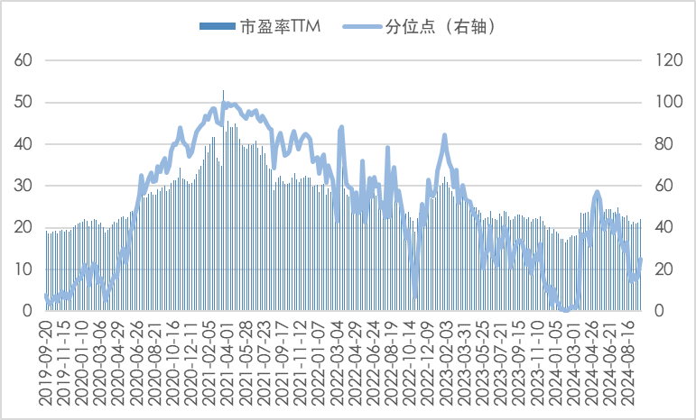 美联储降息落地，港股优质资产备受关注