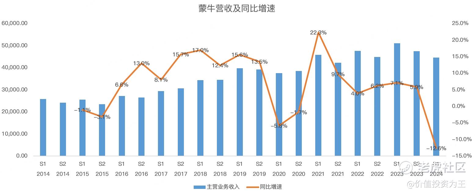 重磅利好来袭，乳业股暴涨，反弹还是反转？