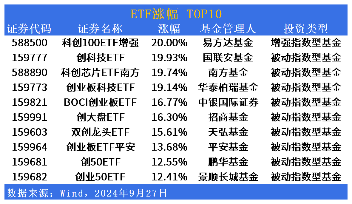 ETF市场日报 | 近50只ETF涨超10%？跨境ETF持续回调