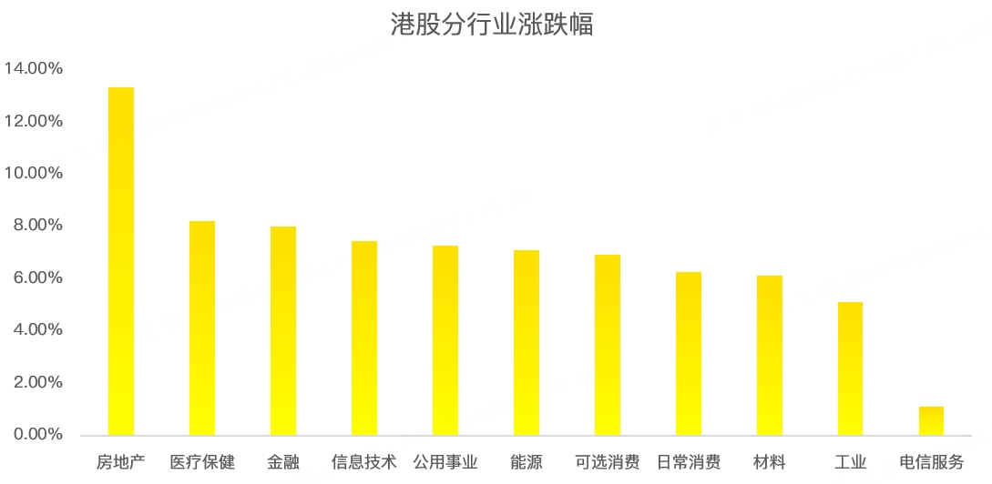 港股周报：重磅利好突袭，港股暴涨，恒指突破20000点大关！