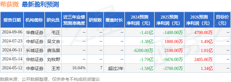 希荻微：9月20日组织现场参观活动，佛山市上市公司协会、珠海鼎华股权投资管理有限公司等多家机构参与