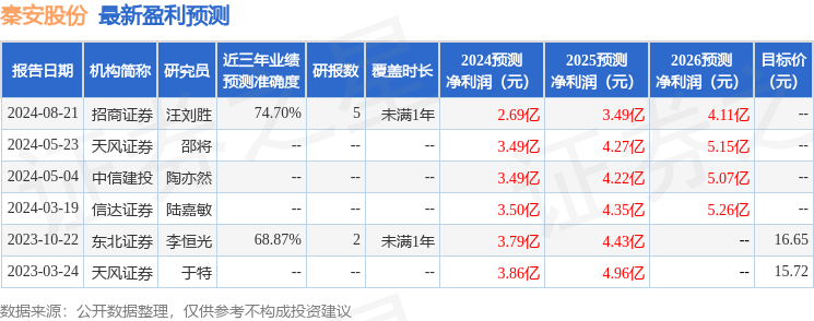 秦安股份：9月26日接受机构调研，平安养老保险、中信建投等多家机构参与