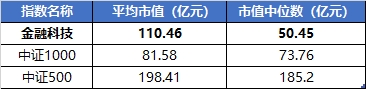 20CM涨停潮！东方财富天量成交！金融科技ETF（159851）涨停！金融科技底部反弹超42%，基金经理火线解读