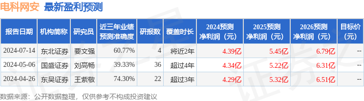 东吴证券：给予电科网安买入评级