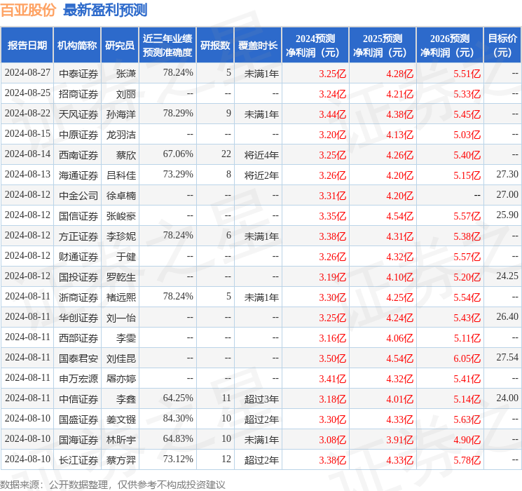 华福证券：给予百亚股份买入评级