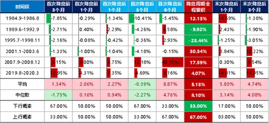 降息效应下的市场狂欢？四季度大宗商品与全球资产前瞻