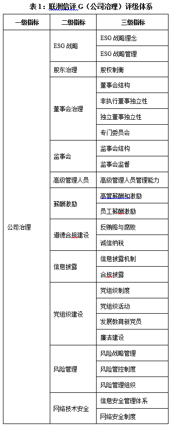 ESG之G维度的分析——2023年新能源汽车产业链上市公司（上）