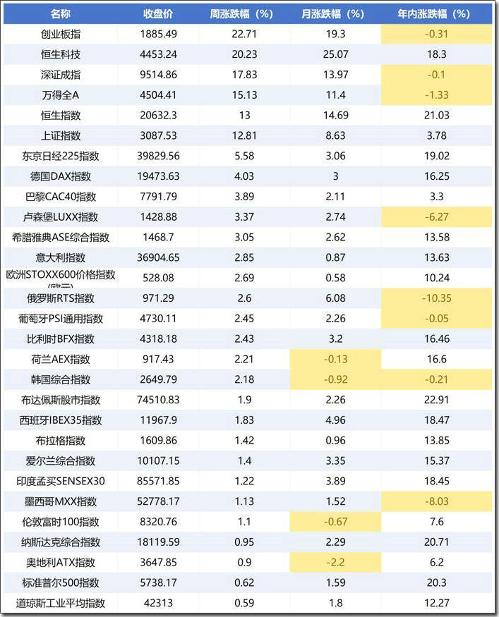 券商史上最忙周末！全员加班开户，有券商2万多户“堵车”，中证登罕见出手，上交所测试直奔3300点