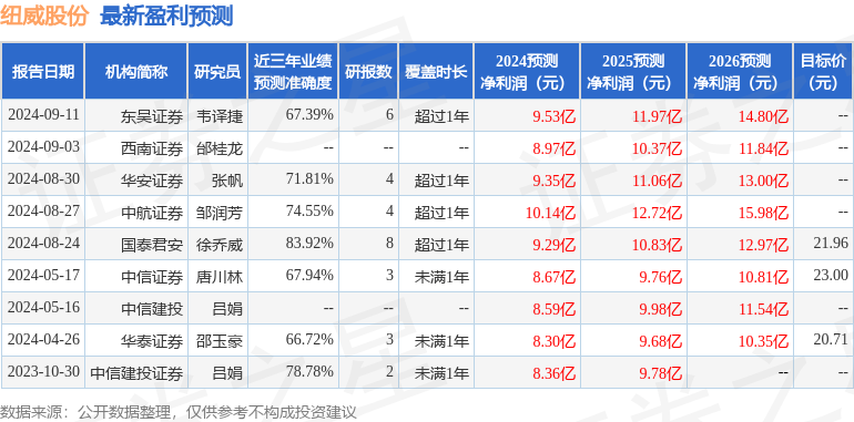 东吴证券：给予纽威股份买入评级