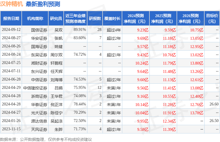 汉钟精机：9月25日接受机构调研，Halyk参与