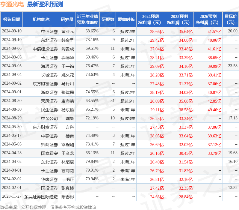 民生证券：给予亨通光电买入评级