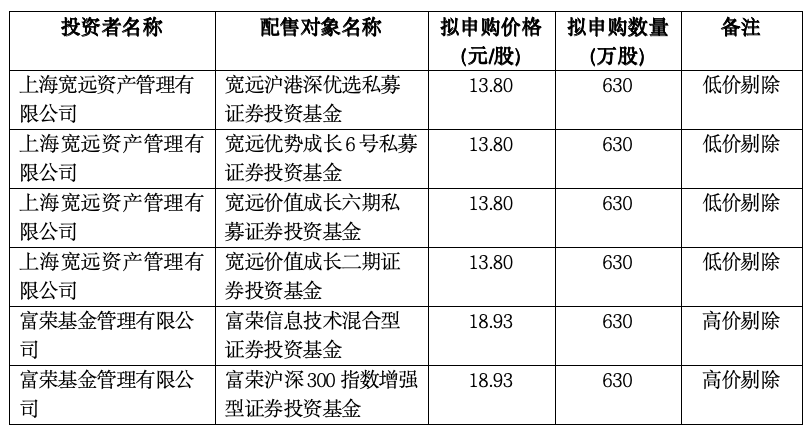 托普云农发行价14.50元/股，10月8日网上、网下申购，预计募资额约3.09亿元