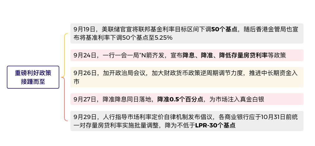 超级利好重磅来袭，科创100指数高歌猛进！