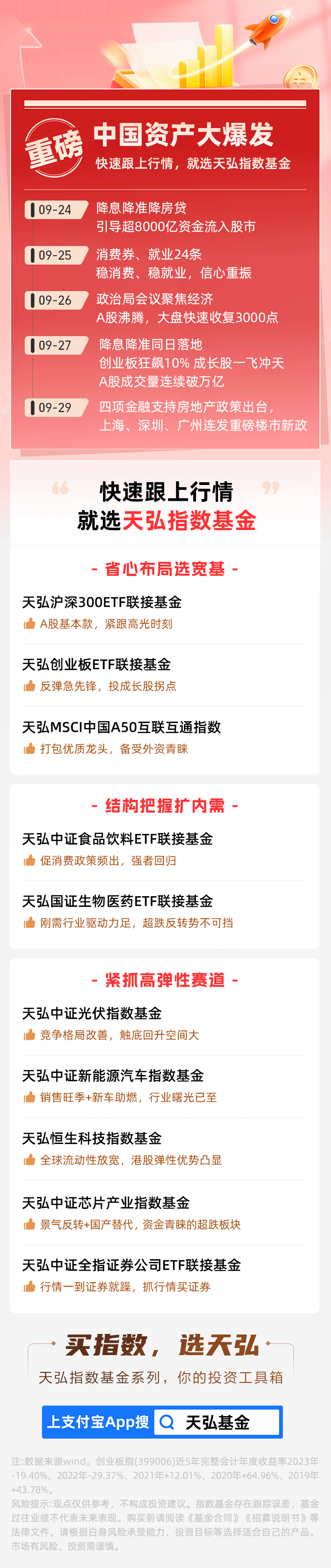 重磅政策再振市场信心，牛市已在路上？快速跟上行情就选天弘指数基金